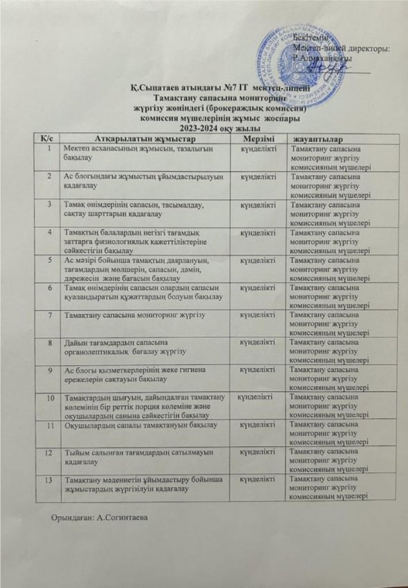 ТАМАҚ САПАСЫНА МОНИТОРИНГ ЖҮРГІЗУ ЖӨНІНДЕГІ БРОКЕРАЖДЫҚ КОМИССИЯ МҮШЕЛЕРІНІҢ  ЖҰМЫС ЖОСПАРЫ