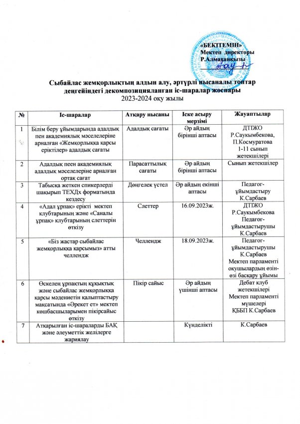 СЫБАЙЛАС  ЖЕМҚОРЛЫҚТЫҢ  АЛДЫН АЛУ, ӘРТҮРЛІ НЫСАНАЛЫ ТОПТАР ДЕҢГЕЙІНДЕГІ ДЕКОМПОЗИЦИЯЛАНҒАН ІС-ШАРАЛАР ЖОСПАРЫ